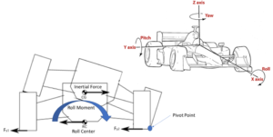 Roll For Control Roll Control System Simulation - Engineering Cheat Sheet