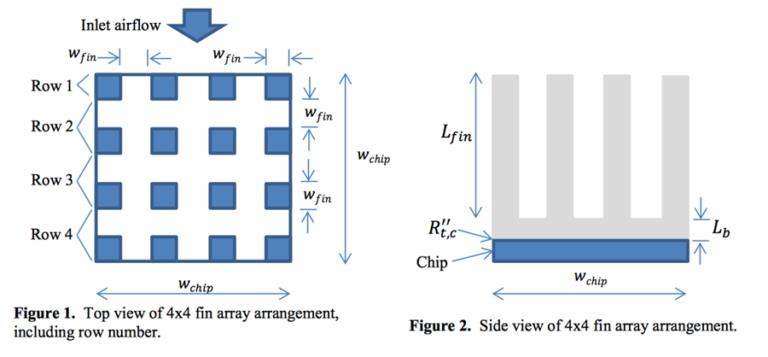 Design of a Heat Sink