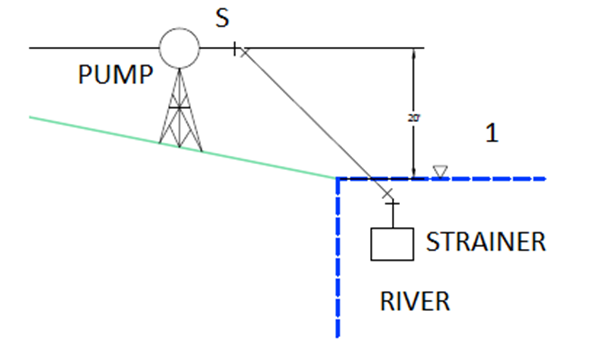 Design of a Power Plant Cooling System