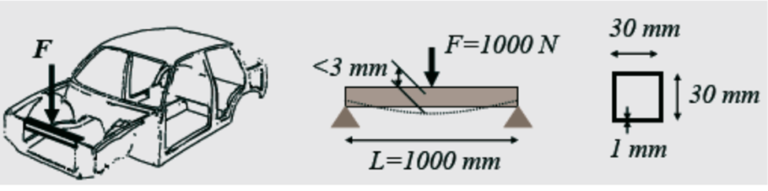 Automotive FEA Analysis