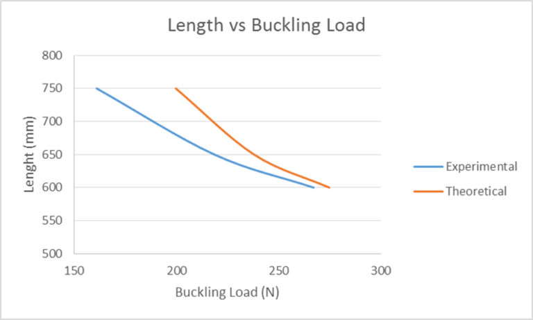 Column and Panel Buckling – Engineering Cheat Sheet