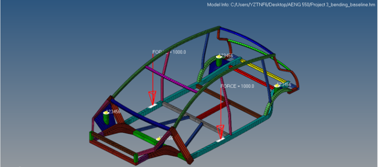 Unibody Torsional Rigidity