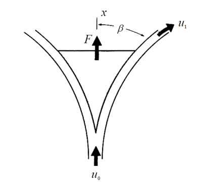 Impact of a Liquid Jet