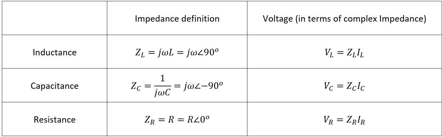 2nd Order RLC Circuit – Engineering Cheat Sheet