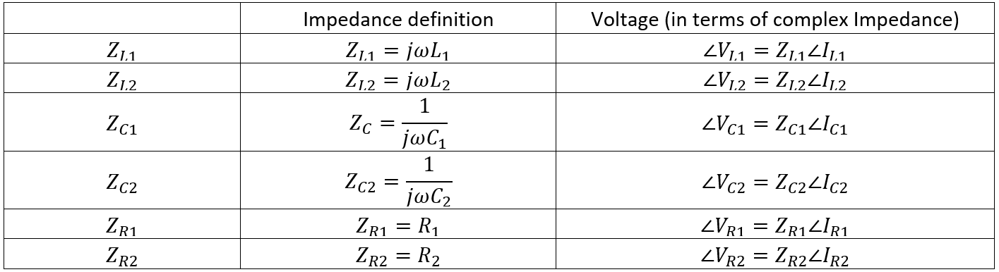 2nd Order RLC Circuit – Engineering Cheat Sheet