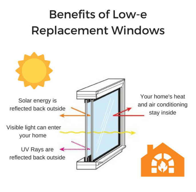 Low-E Windows VS Standard Windows