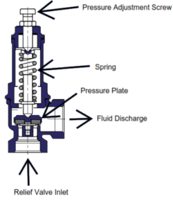 The Relief Valve – Engineering Cheat Sheet