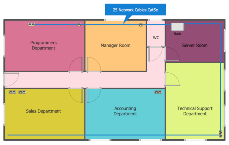 Network Communication Plan