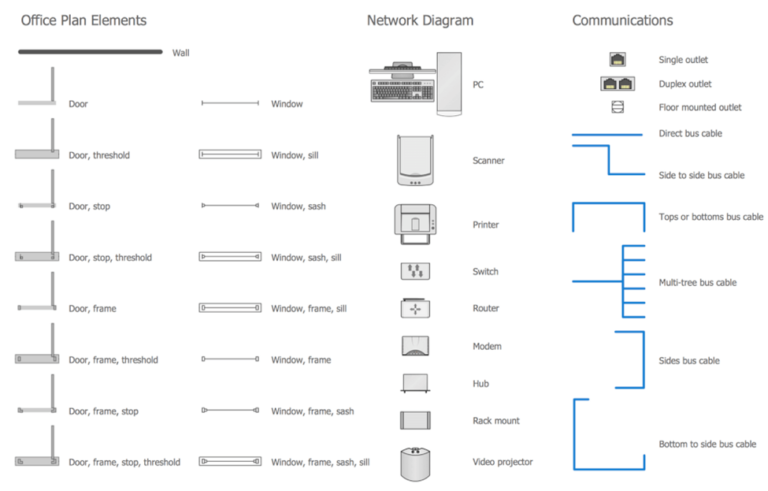 Network Communication Plan - Engineering Cheat Sheet