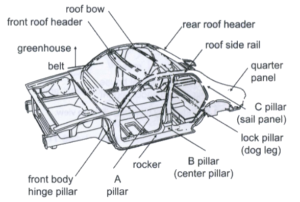 Automotive body structure 101 - Engineering Cheat Sheet