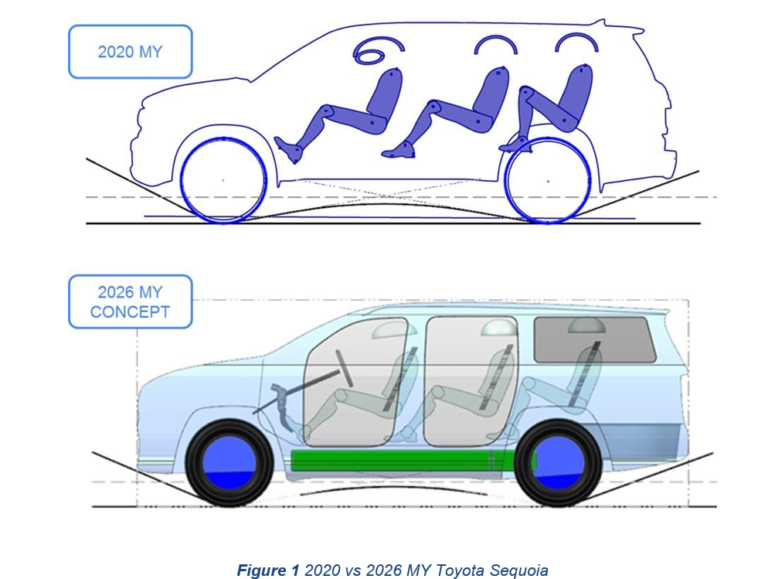 Automotive Conceptual Design, Program Timing and Financial Plans