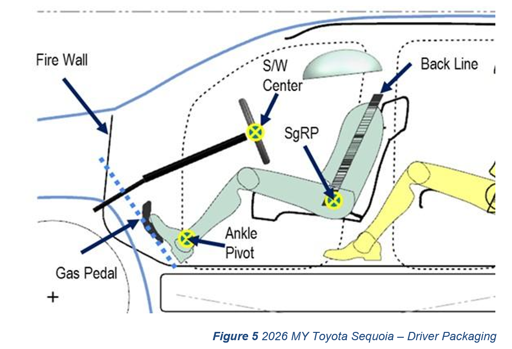 Automotive Conceptual Design, Program Timing And Financial Plans 