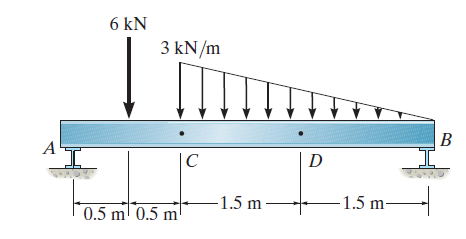 Mechanics of Materials 8th Edition Problem – 1.8