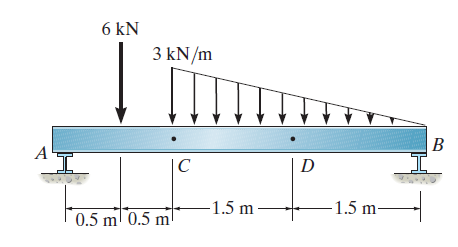 Mechanics of Materials 8th Edition Problem – 1.9