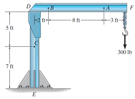 Mechanics of Materials 8th Edition Problem – 1.10