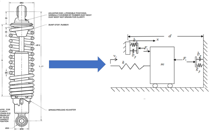 Automotive Suspension Bond Graph Simulation