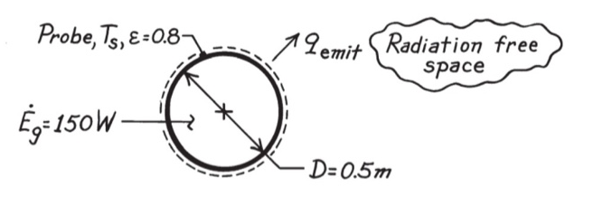 A spherical interplanetary probe of 0.5m diameter contains electronics that dissipate 150 W. If the probe surface has an emissivity of 0.8 and it does not receive radiation from other surfaces, such as the sun, what is its surface temperature of the probe?
