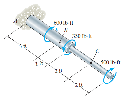 Mechanics of Materials 8th Edition Problem – 1.3