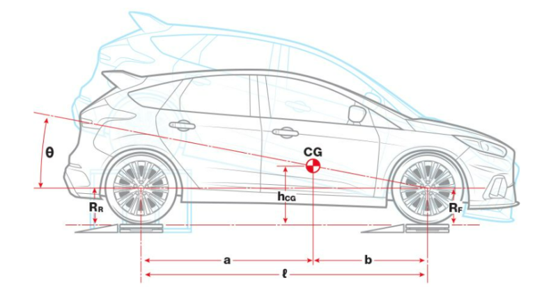 Society of Automotive Engineers – Measured Vehicle Inertial Parameters (SAE 1999-01-1336)