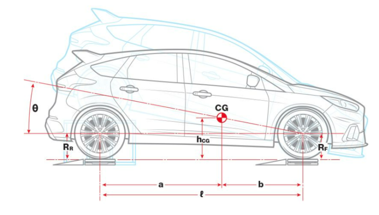 Measured Vehicle Inertial Parameters (SAE 1999-01-1336)