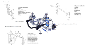 Sprung Components Design of a suspension system - Engineering Cheat Sheet
