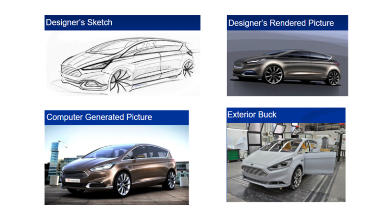 What is vehicle package engineering? Describe 12 important major tasks that a package engineer should undertake in developing a new passenger car