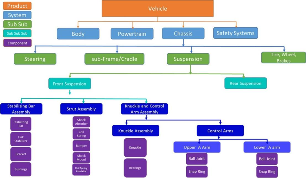 Design of a suspension system – Engineering Cheat Sheet