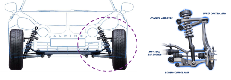 Design of a suspension system