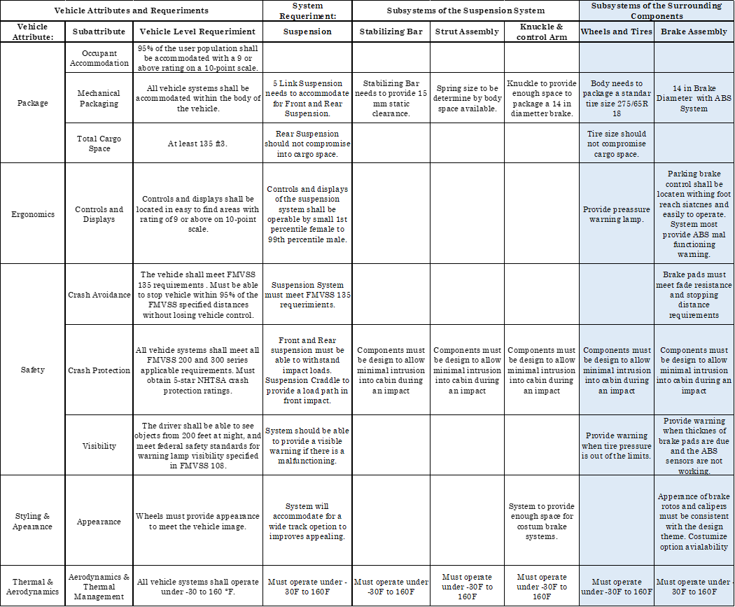 Design of a suspension system – Engineering Cheat Sheet