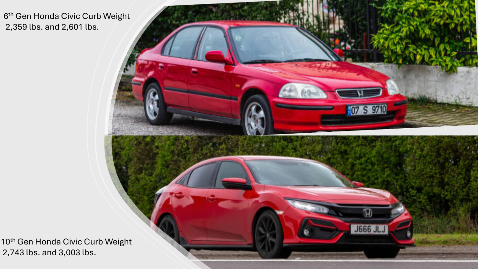 Sitemapcdatahttpsnindreferenzcom2002 Honda Civic Weightnull