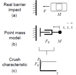 Crashworthiness 101 - Engineering Cheat Sheet
