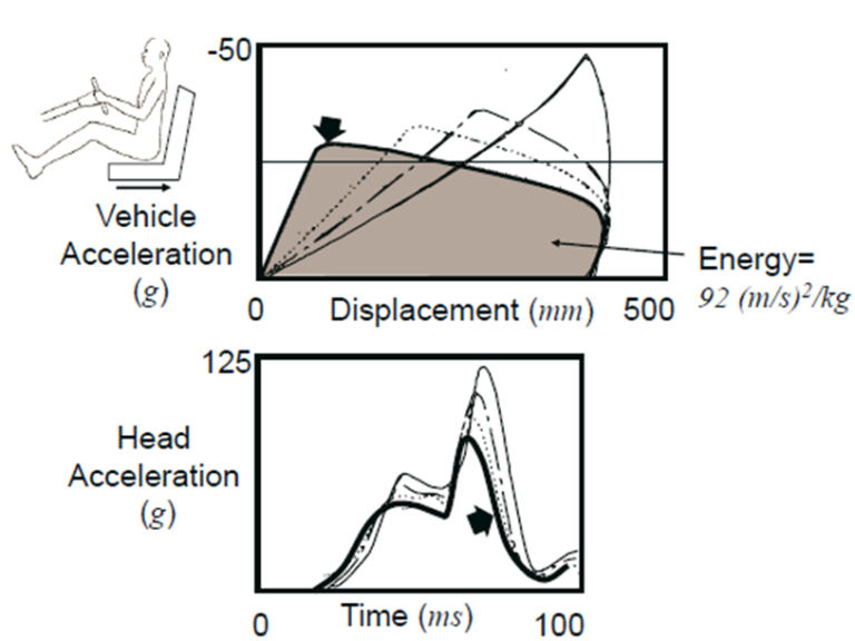 Crashworthiness 101 - Engineering Cheat Sheet