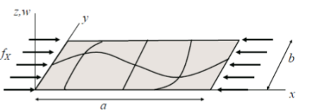 buckling of struts experiment