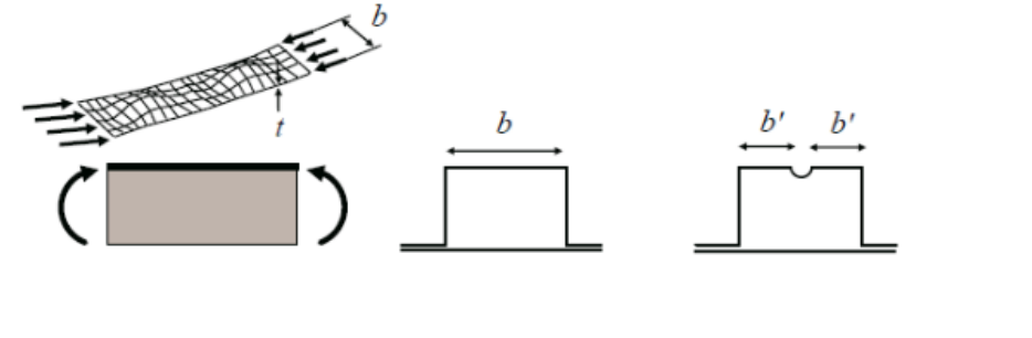 buckling of struts experiment