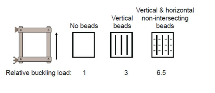 buckling of struts experiment