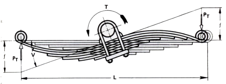 How are leaf springs designed?