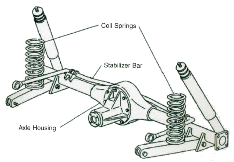 Design Of A Suspension System Engineering Cheat Sheet Design Of A Suspension System Engineering Cheat Sheet