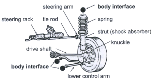 Automotive Suspension System 101