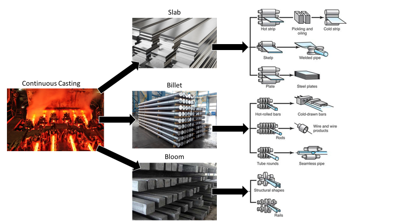 The Science Of The Rolling Process Engineering Cheat Sheet The Science Of The Rolling Process Engineering Cheat Sheet