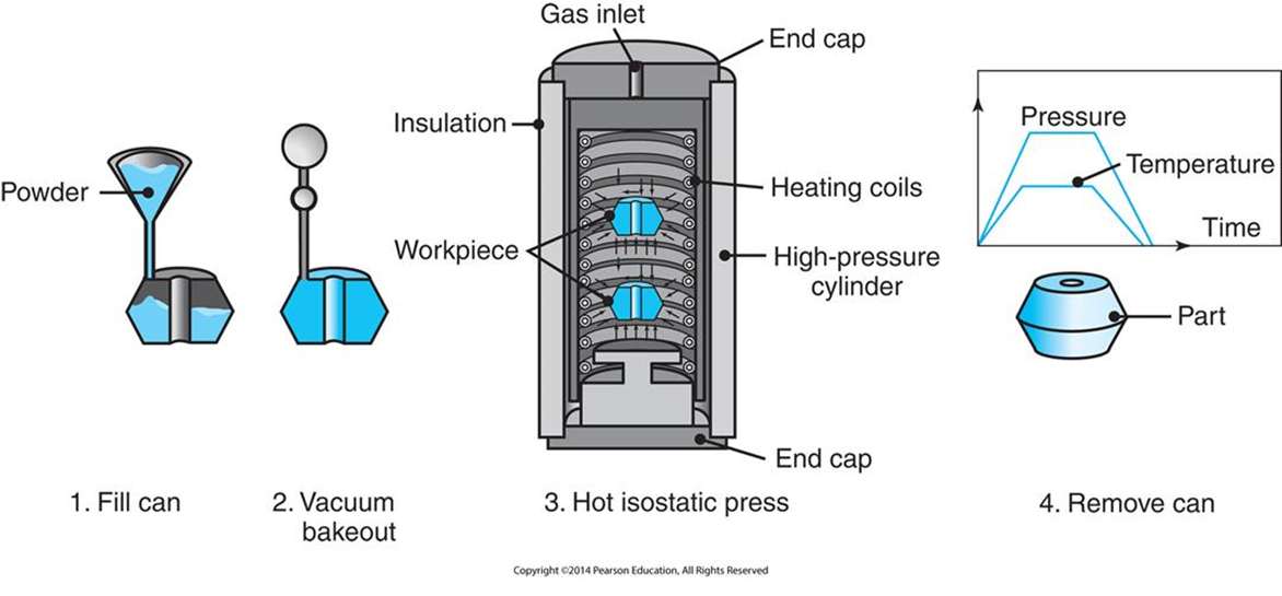 What is meant by powder metallurgy? – Engineering Cheat Sheet