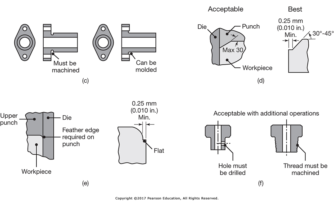 What is meant by powder metallurgy? - Engineering Cheat Sheet