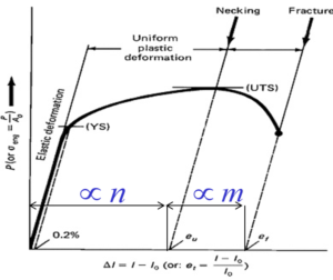 Sheet Metal Stamping and Forming - Engineering Cheat Sheet