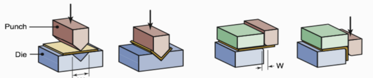 mastering-sheet-metal-forming-engineering-cheat-sheet