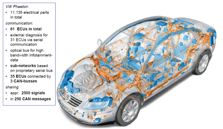 Automotive Electronics Explained