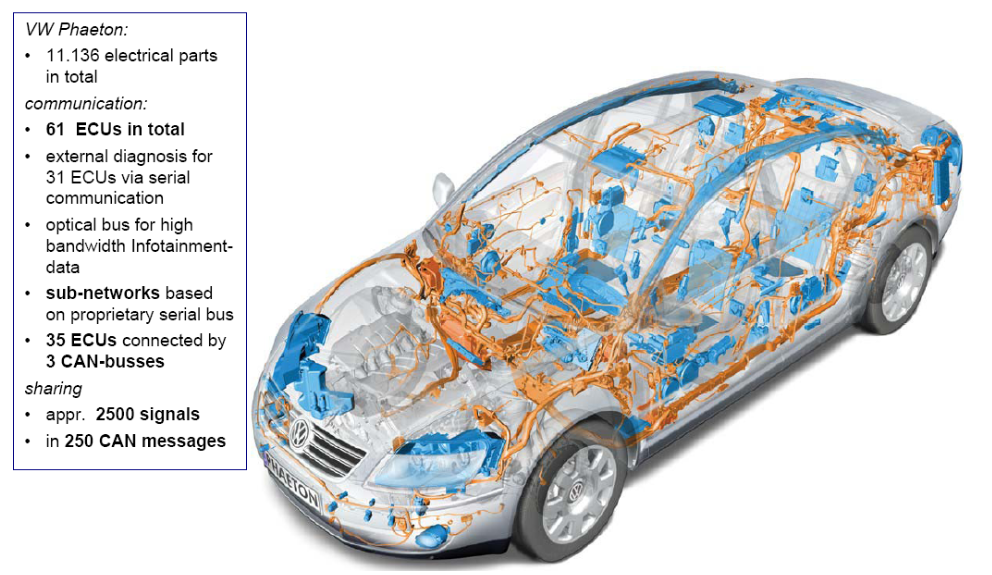 Vehicle Systems Overview Engineering Cheat Sheet