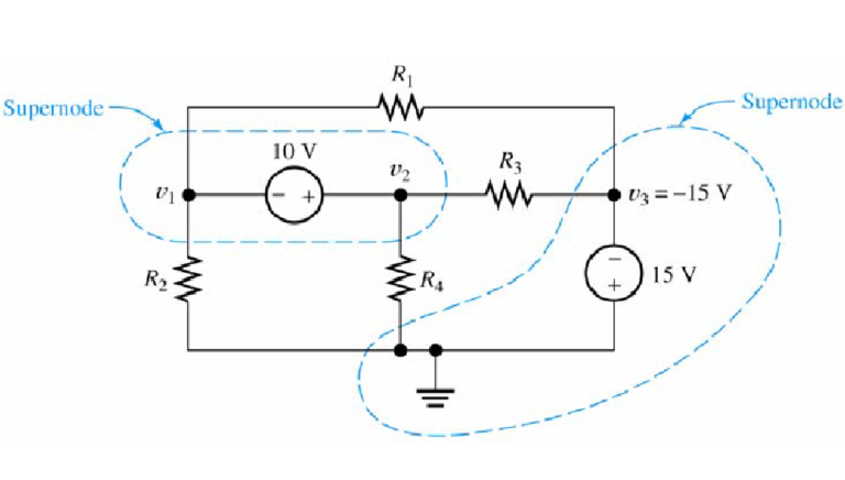 Supernode and Supermesh