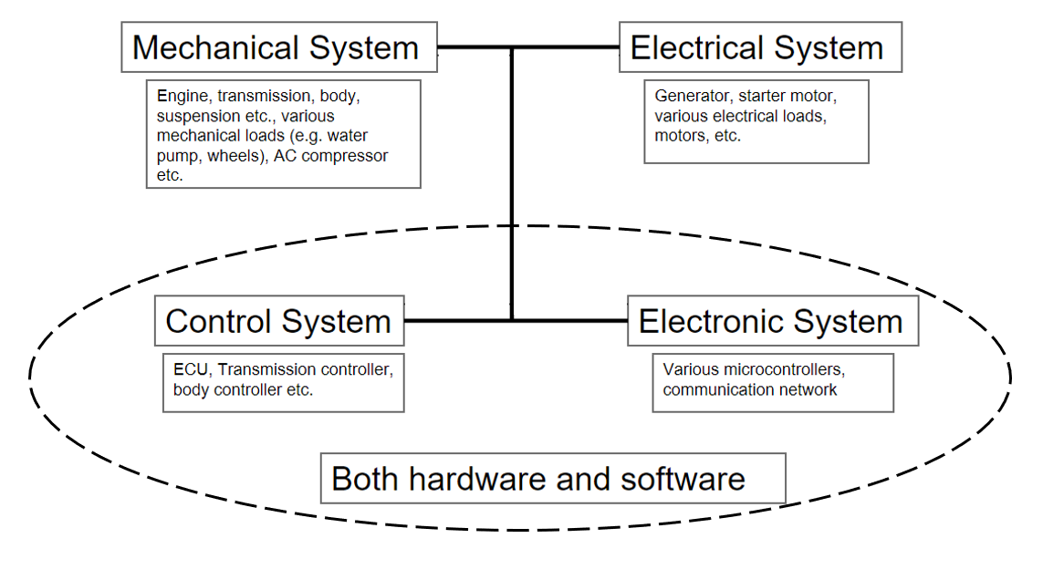 Automotive Electrical /Electronics – Engineering Cheat Sheet