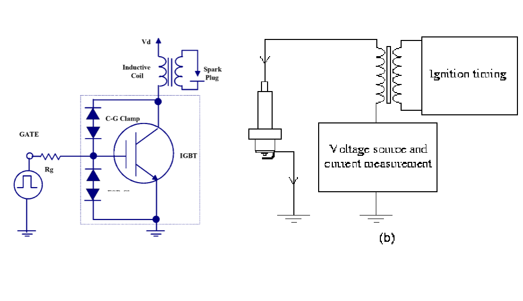 The Automotive Ignition System - Engineering Cheat Sheet