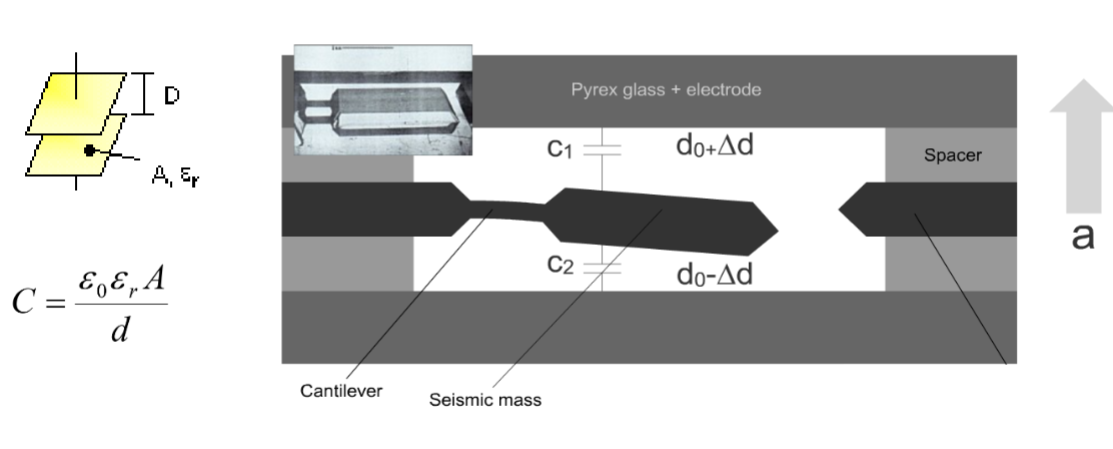 Capacitors Basics - Engineering Cheat Sheet