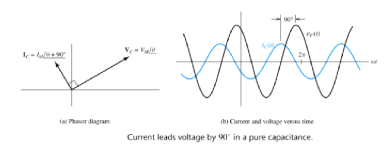 Phasors In AC Circuits - Engineering Cheat Sheet